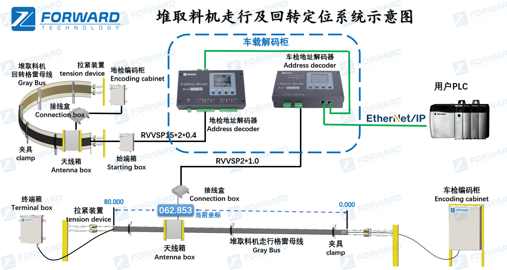 堆取料机走行及回转定位系统地图 (1)