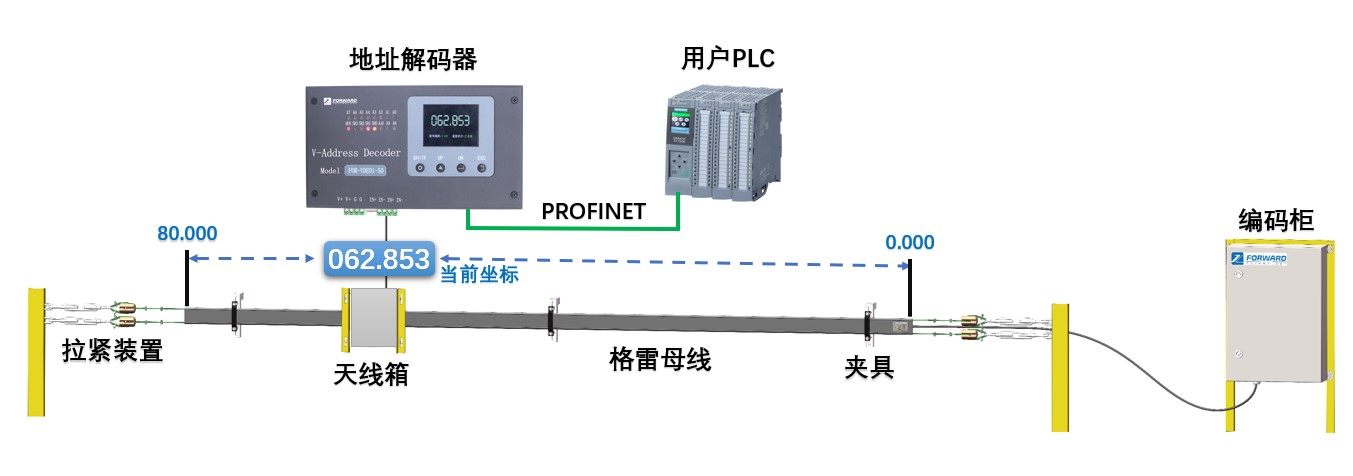 定位技术安装示意图.jpg